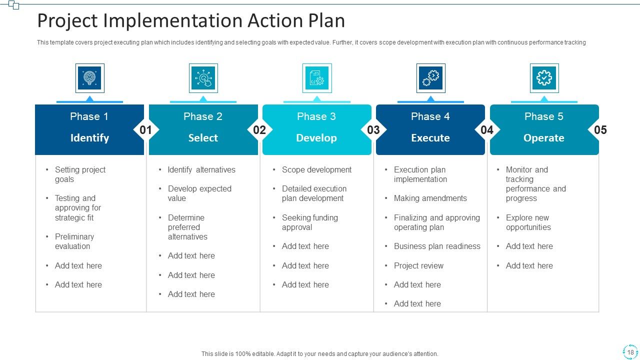 Project Implementation Action Plan Execution Ppt PowerPoint Presentation Complete Deck With Slides Slide18