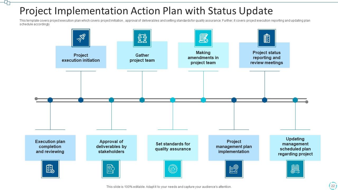 Project Implementation Action Plan Execution Ppt PowerPoint Presentation Complete Deck With Slides Slide22