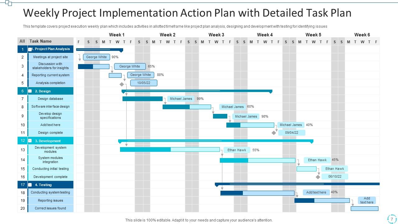 Project Implementation Action Plan Execution Ppt PowerPoint Presentation Complete Deck With Slides Slide07