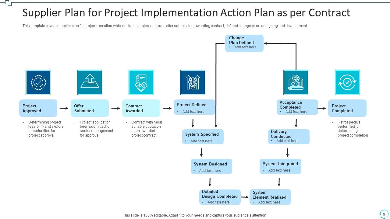 Project Implementation Action Plan Execution Ppt PowerPoint Presentation Complete Deck With Slides Slide09