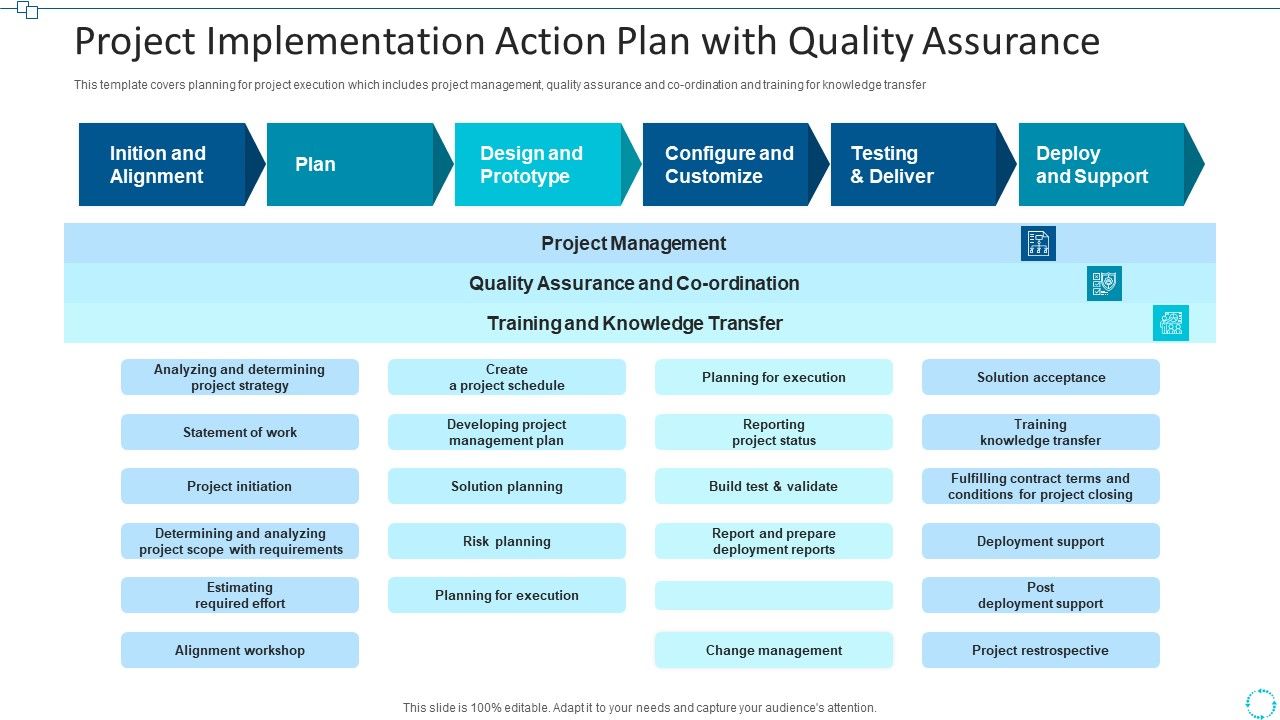 Project Implementation Action Plan With Quality Assurance Professional PDF roll-out-plan-template-for-powerpoint-project-implementation-plan