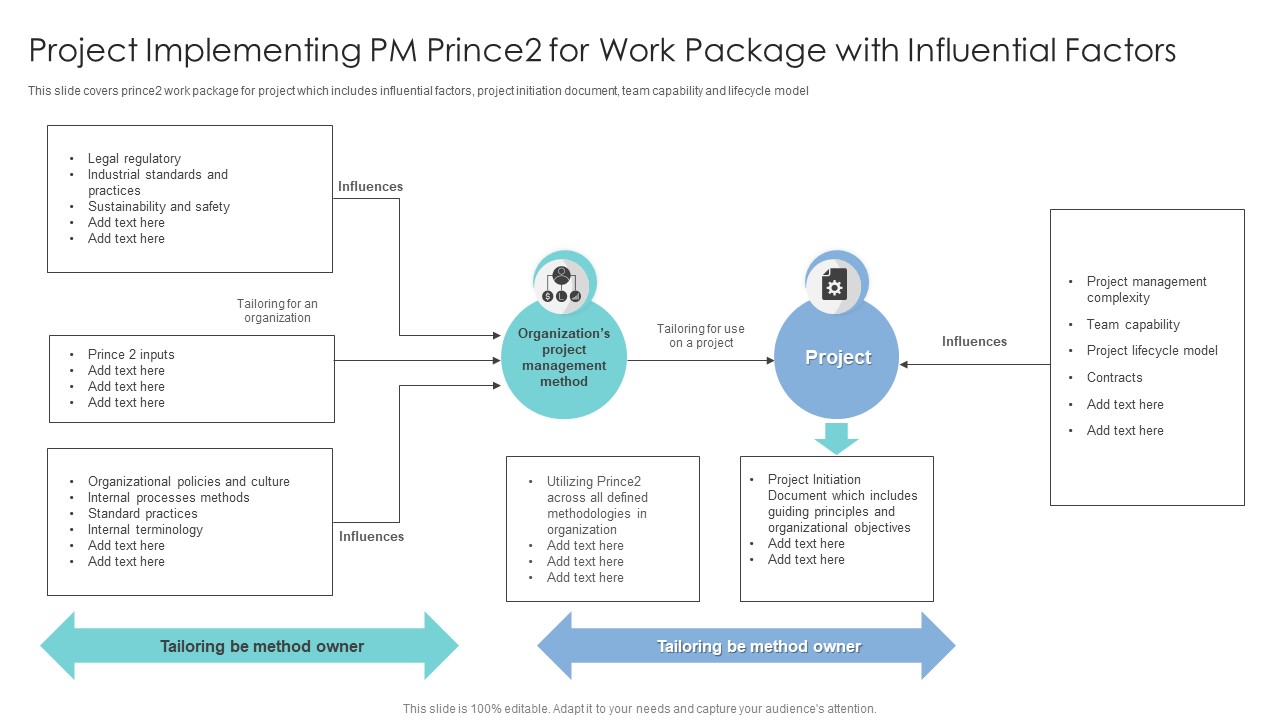 Project_Implementing_PM_Prince2_For_Work_Package_With_Influential_Factors_Structure_PDF_Slide_1.jpg