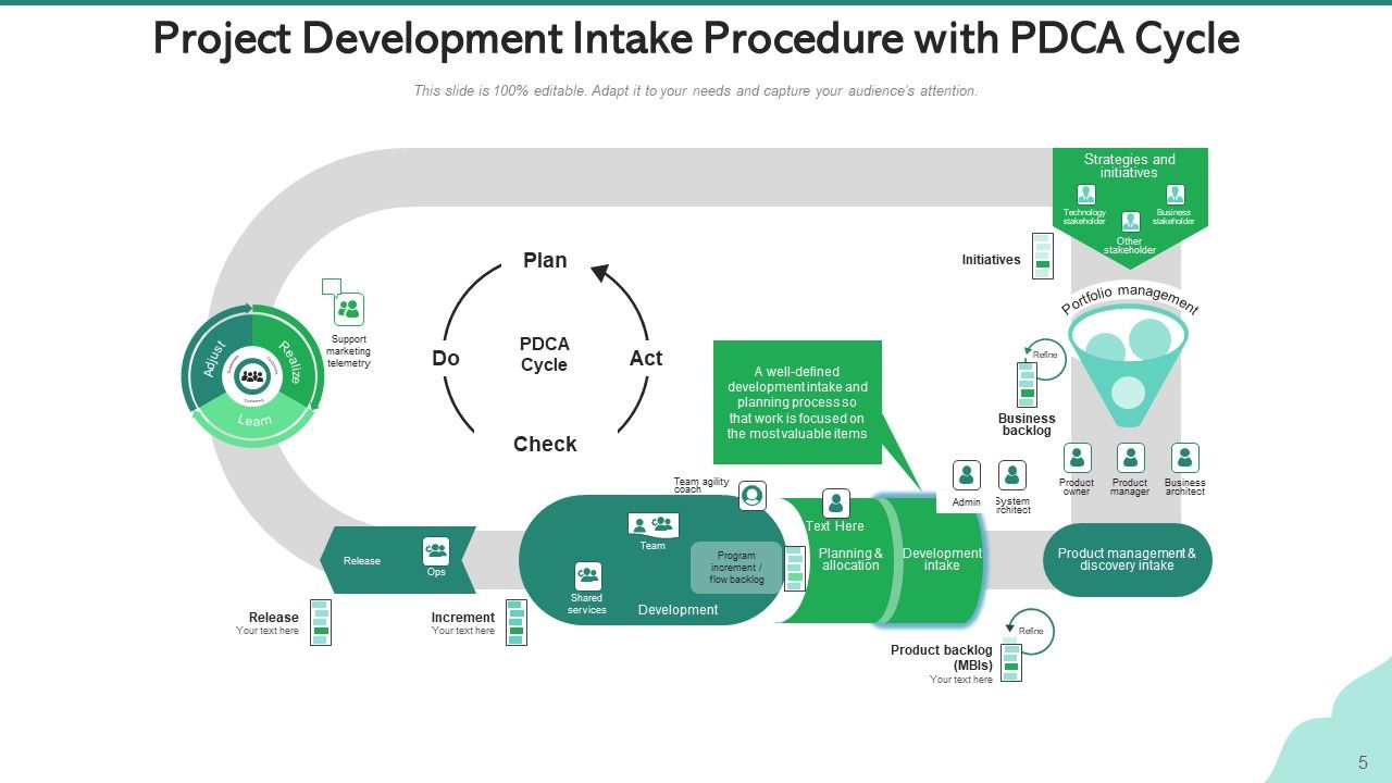 Project Intake Procedure Ideation Stage Ppt PowerPoint Presentation ...