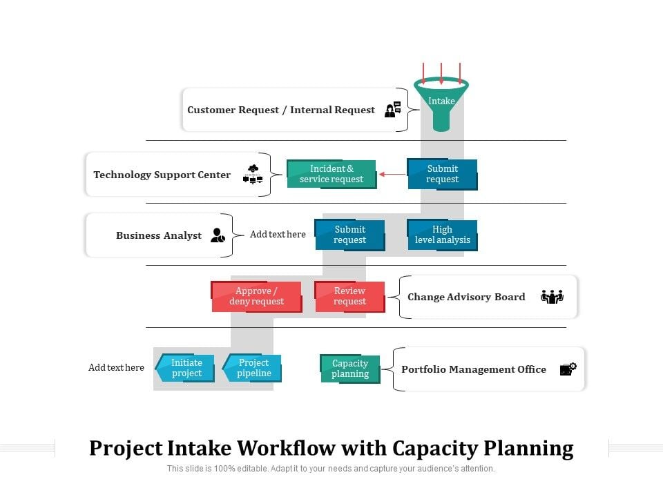 Project_Intake_Workflow_With_Capacity_Planning_Ppt_PowerPoint_Presentation_Icon_Portfolio_PDF_Slide_1.jpg