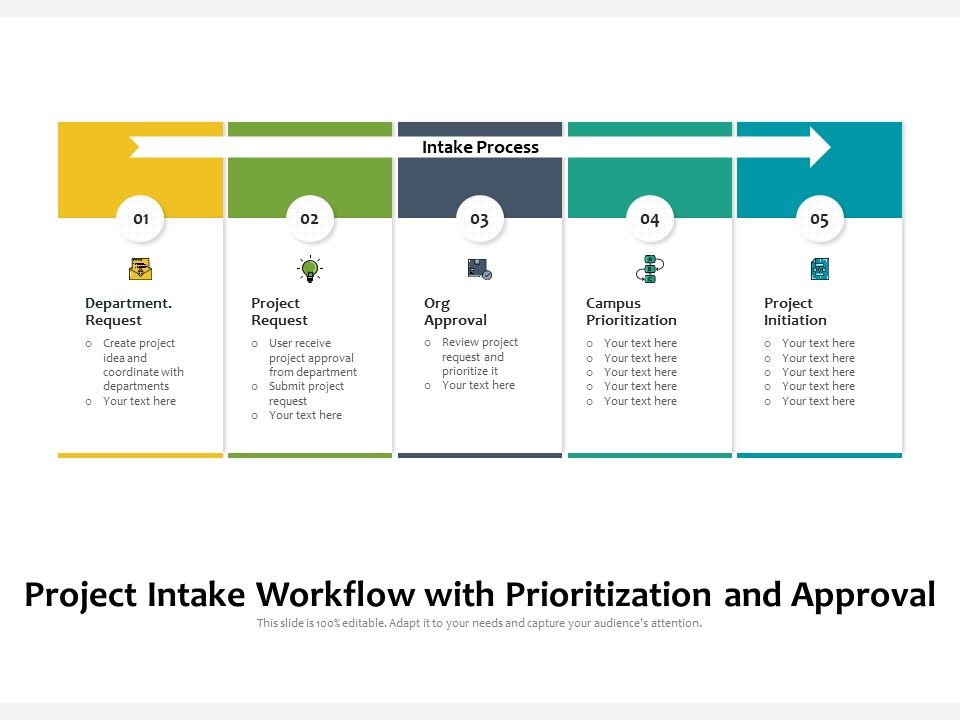 Project Intake Workflow With Prioritization And Approval Ppt PowerPoint ...