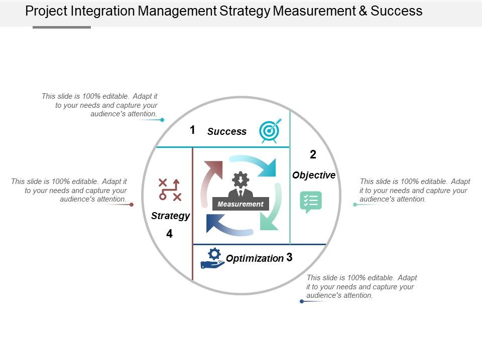 Project Integration Management Strategy Measurement And Success Ppt ...