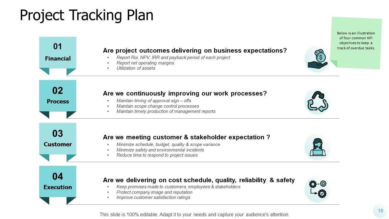 Project Launch Meeting Ppt PowerPoint Presentation Complete Deck With Slides Slide18