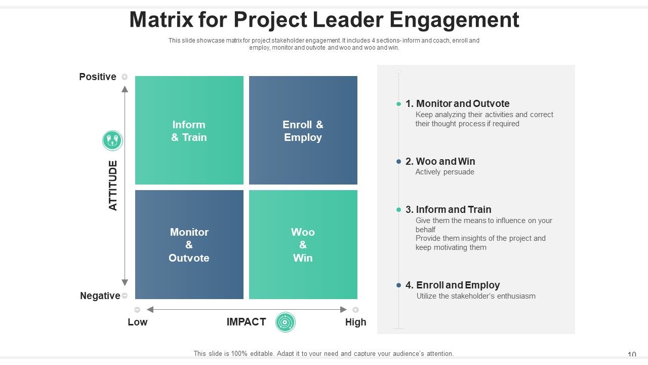 Project Leader Communication Strategy Ppt PowerPoint Presentation Complete Deck With Slides Slide10