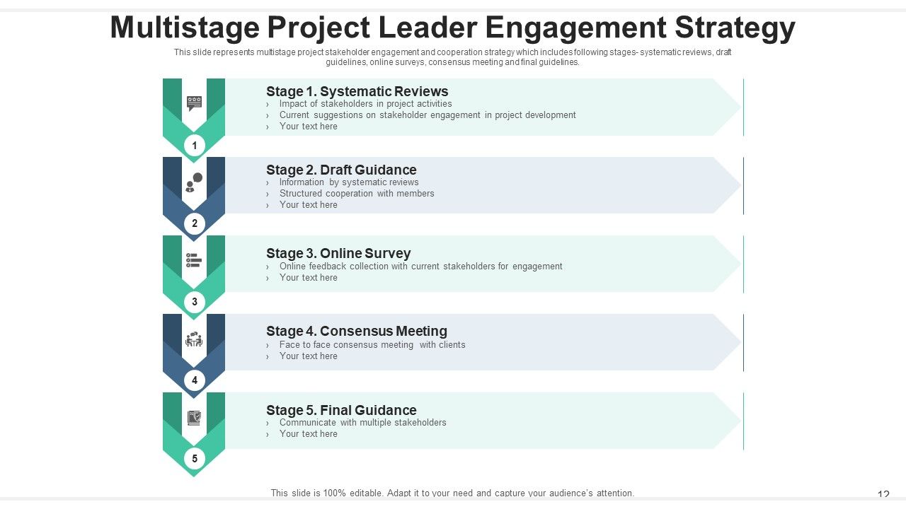 Project Leader Communication Strategy Ppt PowerPoint Presentation Complete Deck With Slides Slide12
