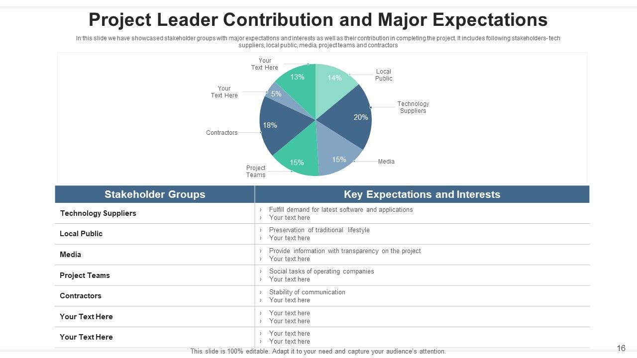 Project Leader Communication Strategy Ppt PowerPoint Presentation Complete Deck With Slides Slide16