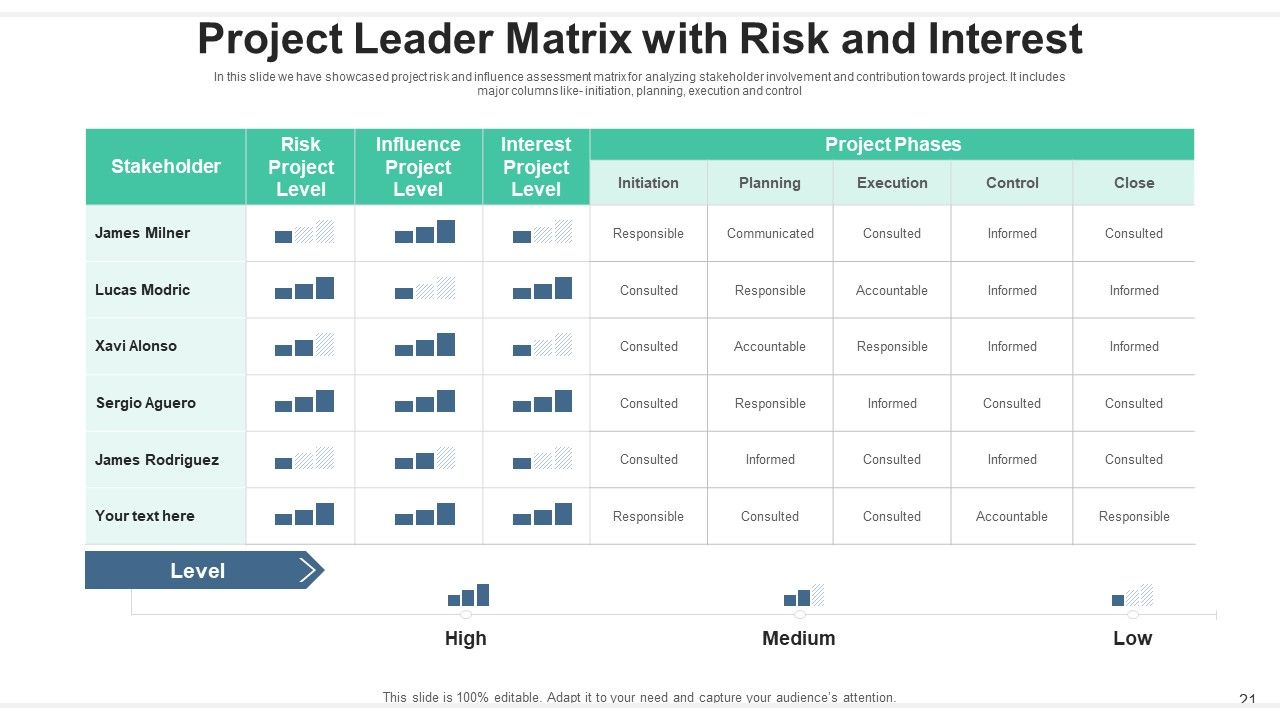 Project Leader Communication Strategy Ppt PowerPoint Presentation Complete Deck With Slides Slide21