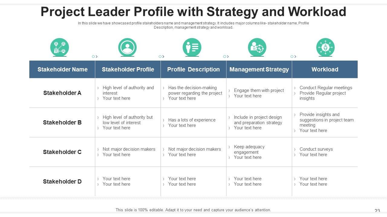 Project Leader Communication Strategy Ppt PowerPoint Presentation Complete Deck With Slides Slide23