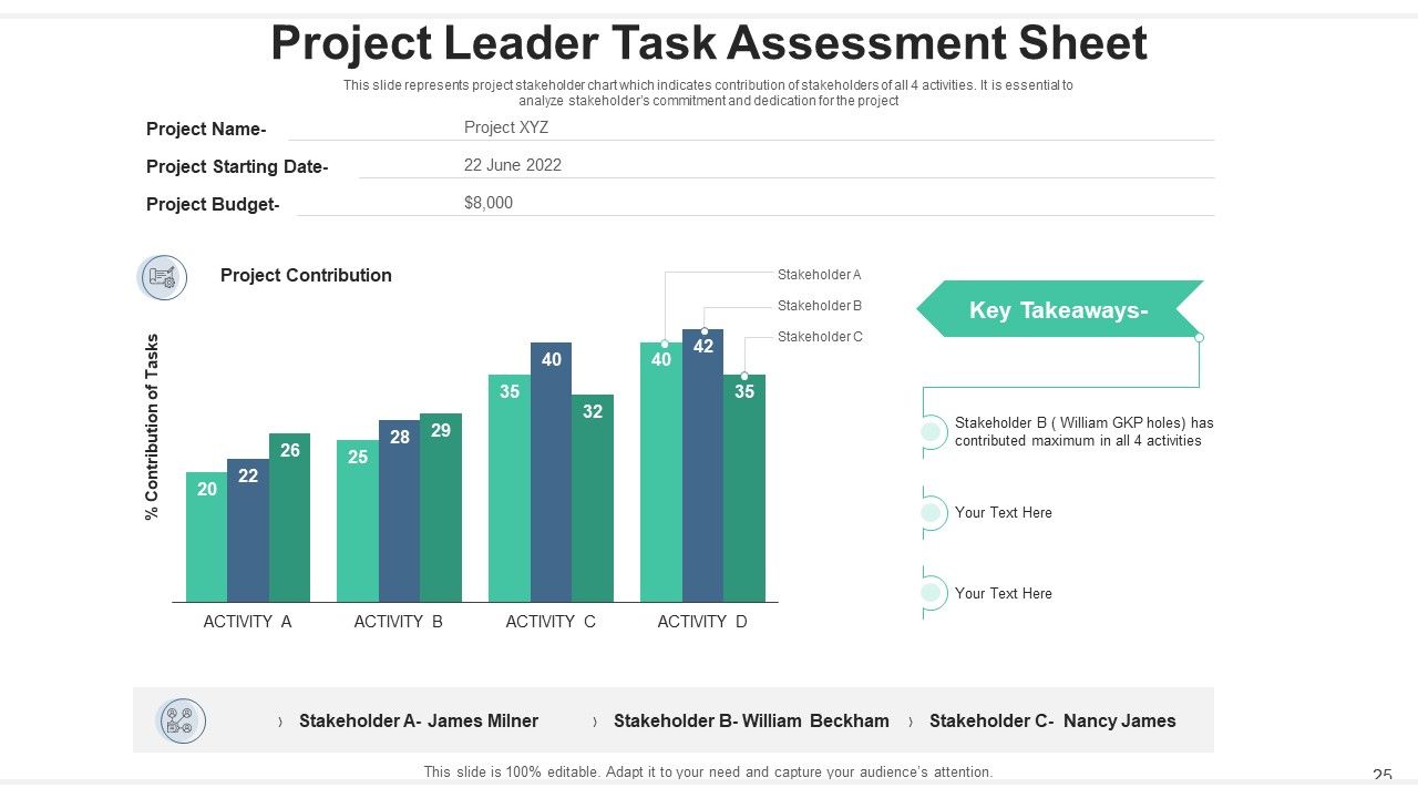 Project Leader Communication Strategy Ppt PowerPoint Presentation Complete Deck With Slides Slide25