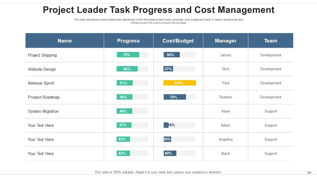 Project Leader Communication Strategy Ppt PowerPoint Presentation Complete Deck With Slides Slide26