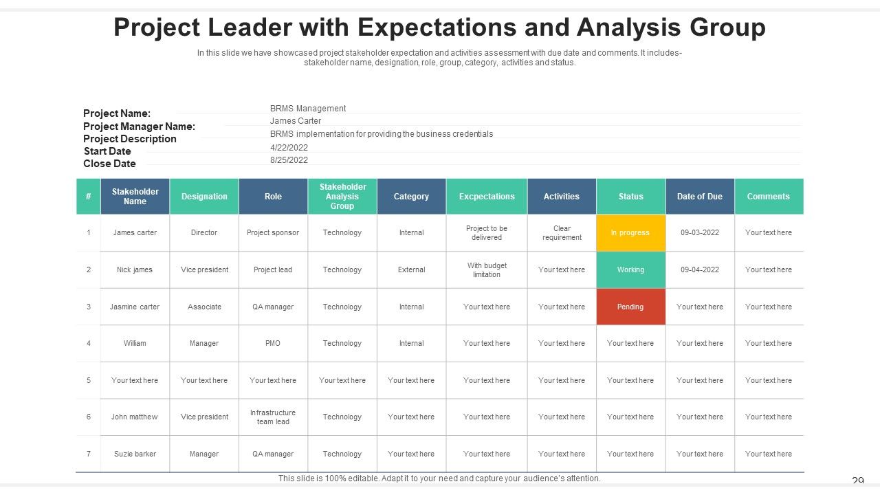 Project Leader Communication Strategy Ppt PowerPoint Presentation Complete Deck With Slides Slide29
