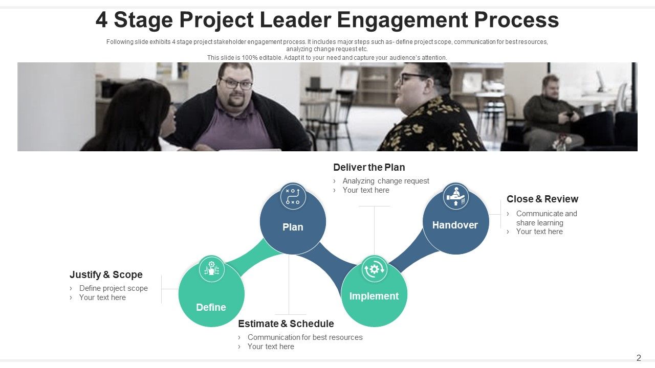 Project Leader Communication Strategy Ppt PowerPoint Presentation Complete Deck With Slides Slide02