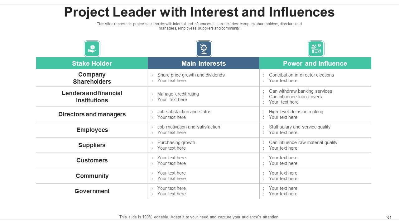Project Leader Communication Strategy Ppt PowerPoint Presentation Complete Deck With Slides Slide31