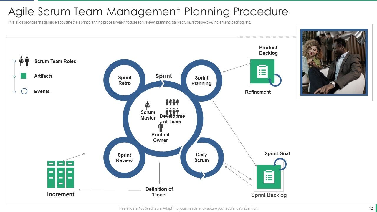 Project Management And Scrum Approach Ppt PowerPoint Presentation Complete With Slides Slide12