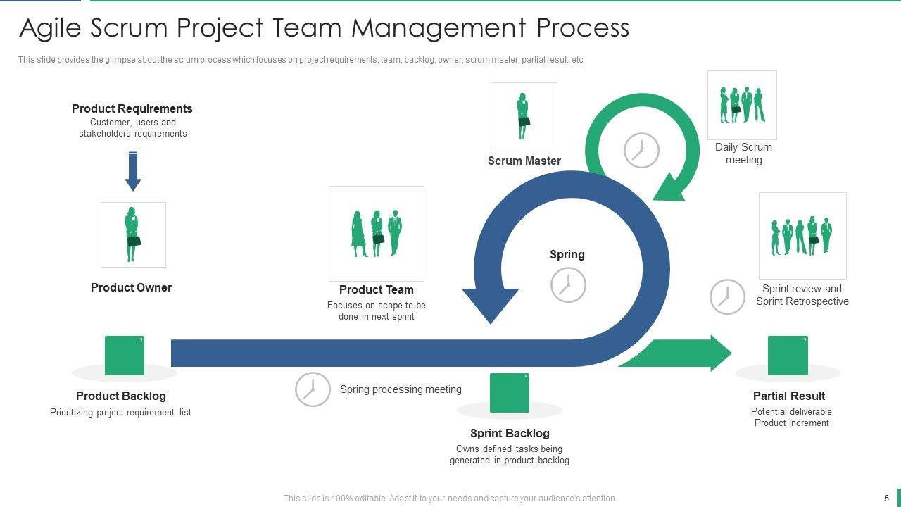 Project Management And Scrum Approach Ppt PowerPoint Presentation Complete With Slides Slide05