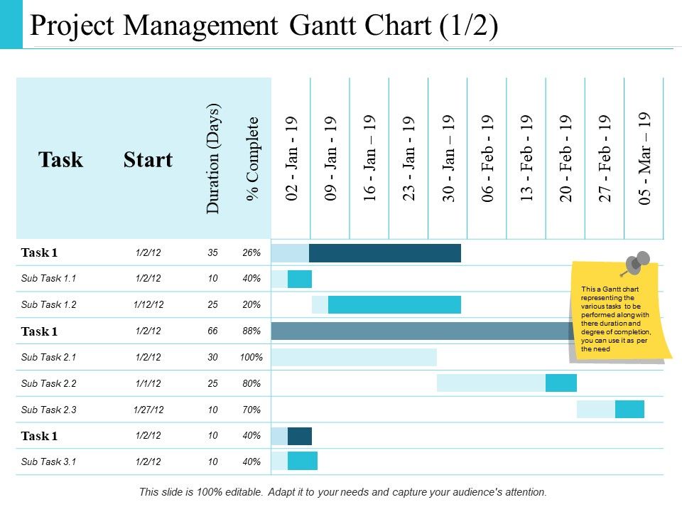 Project Management Budget Ppt PowerPoint Presentation Complete Deck With Slides Slide12