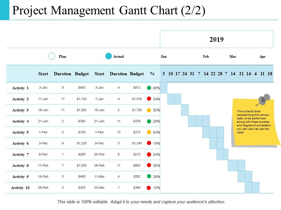 Project Management Budget Ppt PowerPoint Presentation Complete Deck With Slides Slide13