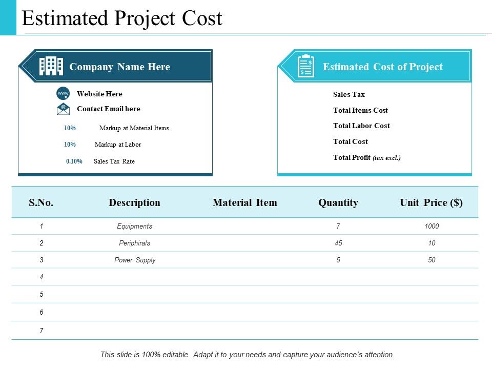 Project Management Budget Ppt PowerPoint Presentation Complete Deck With Slides Slide15