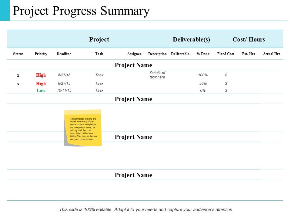 Project Management Budget Ppt PowerPoint Presentation Complete Deck With Slides Slide16