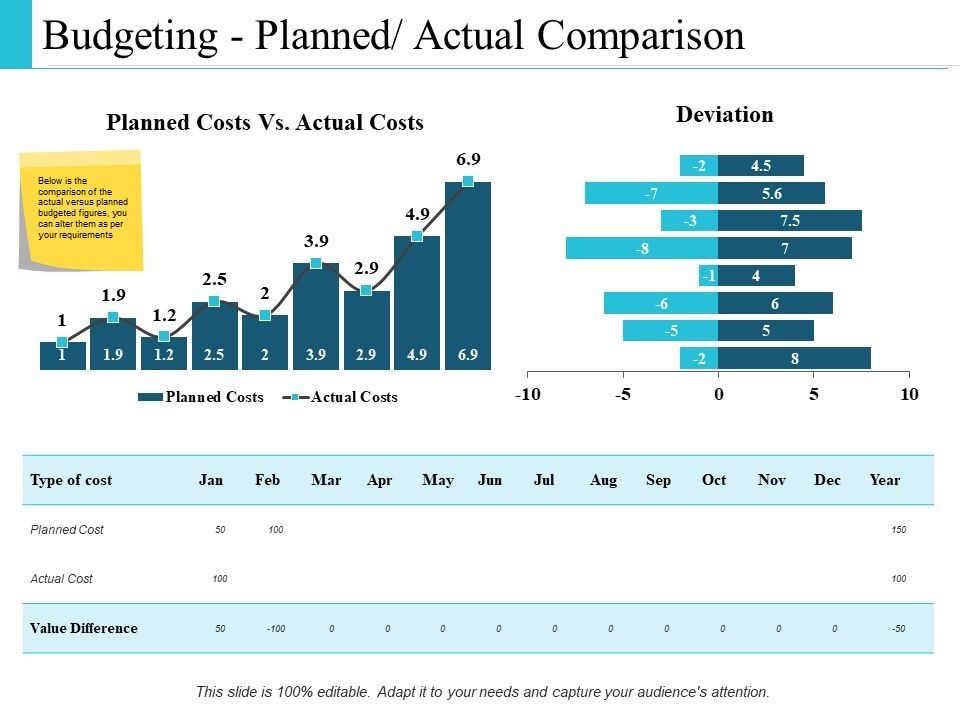 Project Management Budget Ppt PowerPoint Presentation Complete Deck With Slides Slide18