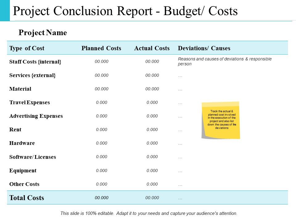Project Management Budget Ppt PowerPoint Presentation Complete Deck With Slides Slide19
