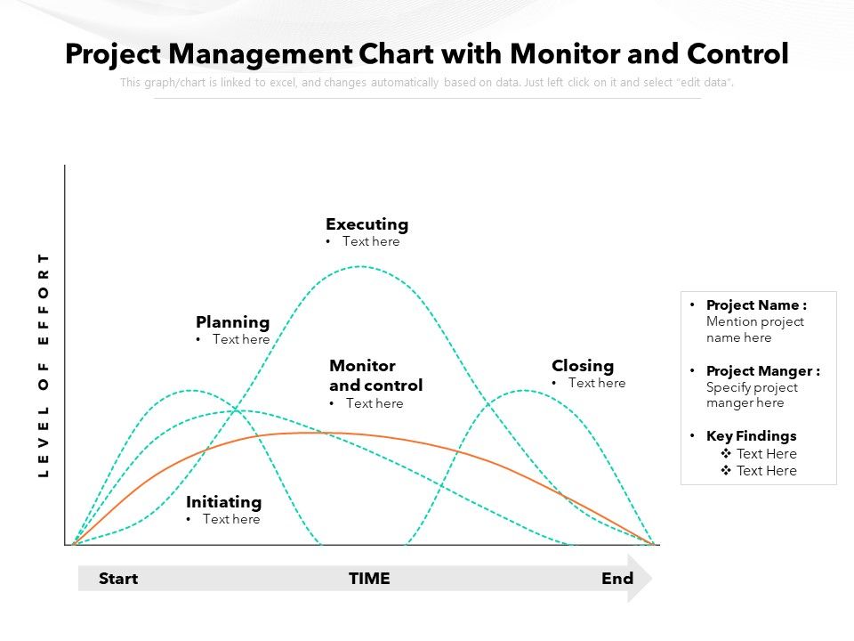 Project_Management_Chart_With_Monitor_And_Control_Ppt_PowerPoint_Presentation_Summary_Icons_PDF_Slide_1.jpg