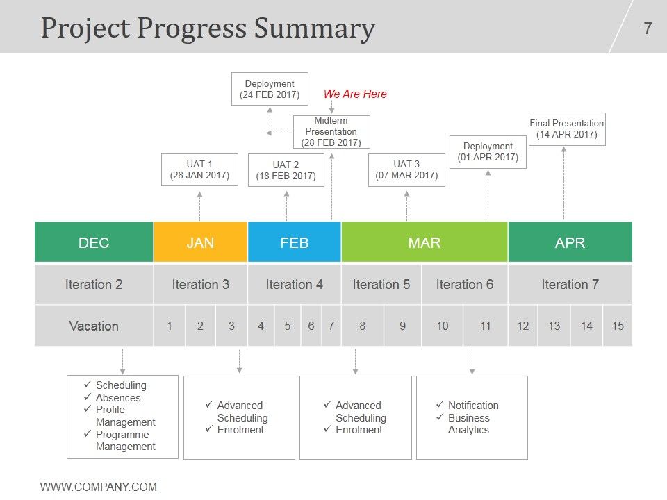 Project Management Concepts And Principles PPT PowerPoint Presentation Complete Deck With Slides Slide07