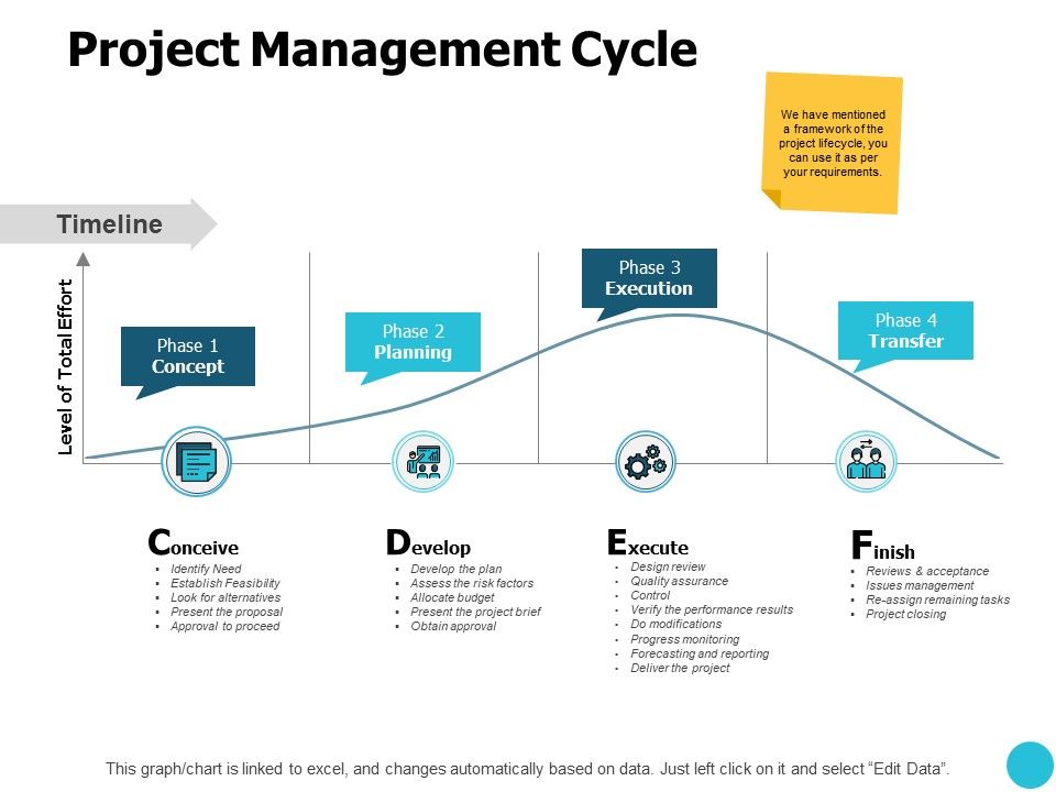 Project_Management_Cycle_Ppt_PowerPoint_Presentation_Slides_Icons_Slide_1.jpg