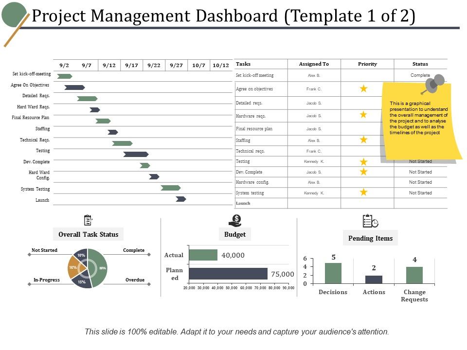 Project_Management_Dashboard_Testing_Ppt_PowerPoint_Presentation_Icon_File_Formats_Slide_1.jpg