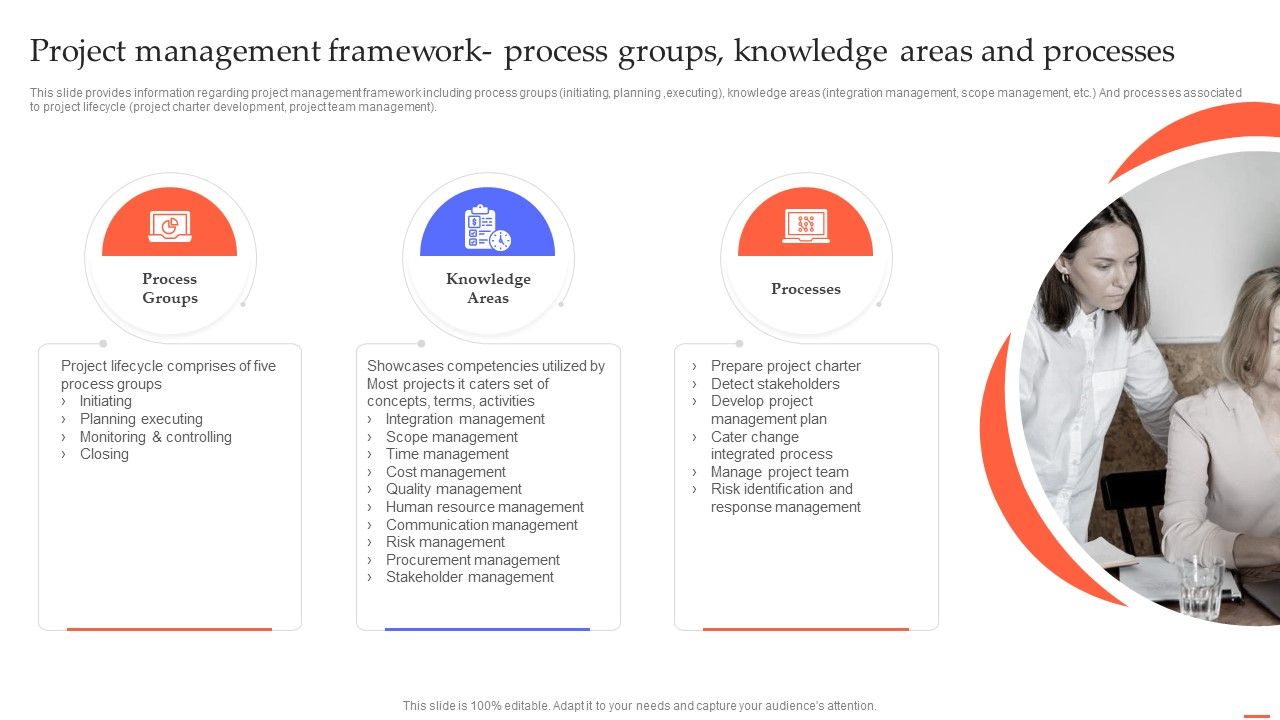 Project Management Framework Process Groups Knowledge Areas And ...