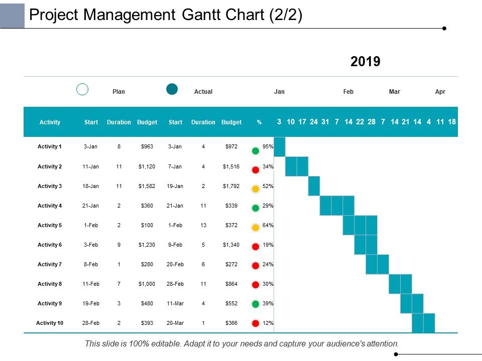 Project Management Gantt Chart Business Ppt PowerPoint Presentation ...
