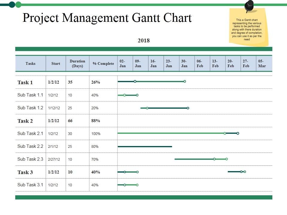 Project Management Gantt Chart Template 1 Ppt PowerPoint Presentation