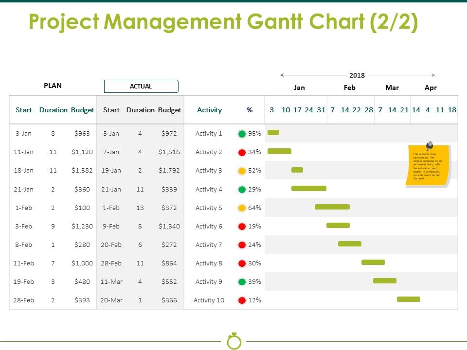 Project Management Gantt Chart Template 2 Ppt PowerPoint Presentation Show