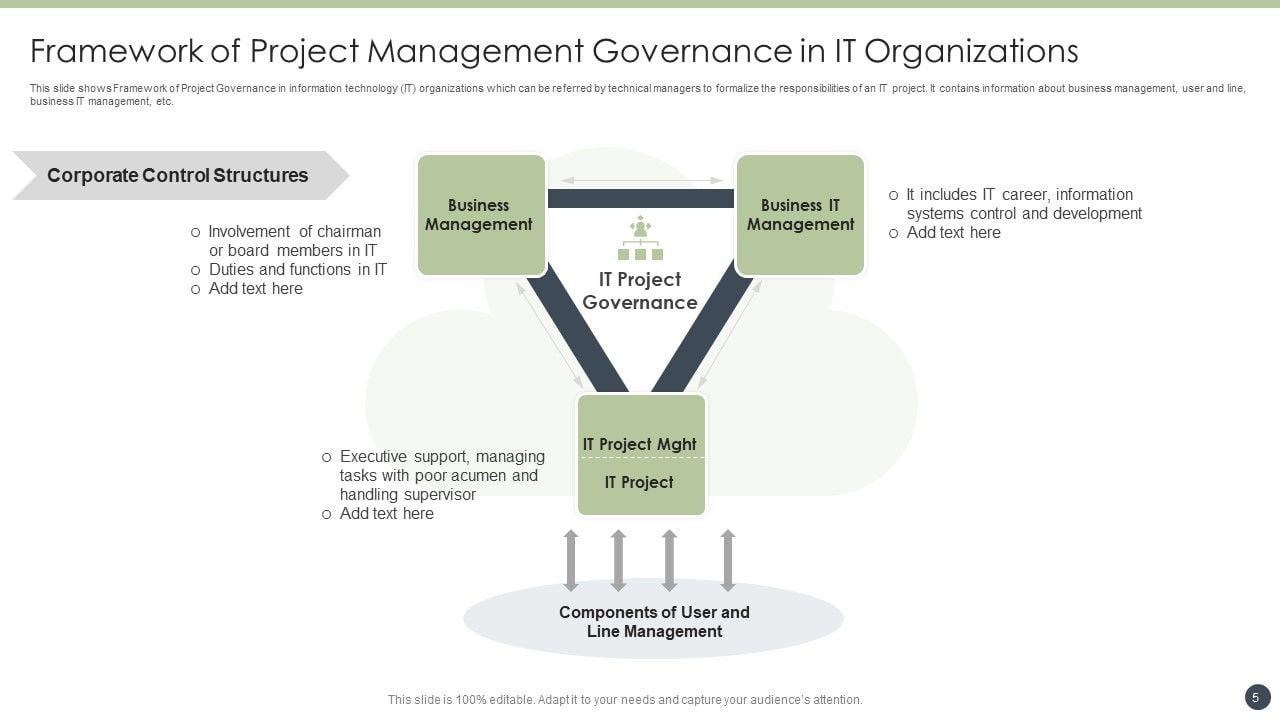 Project Management Governance Framework Ppt PowerPoint Presentation ...