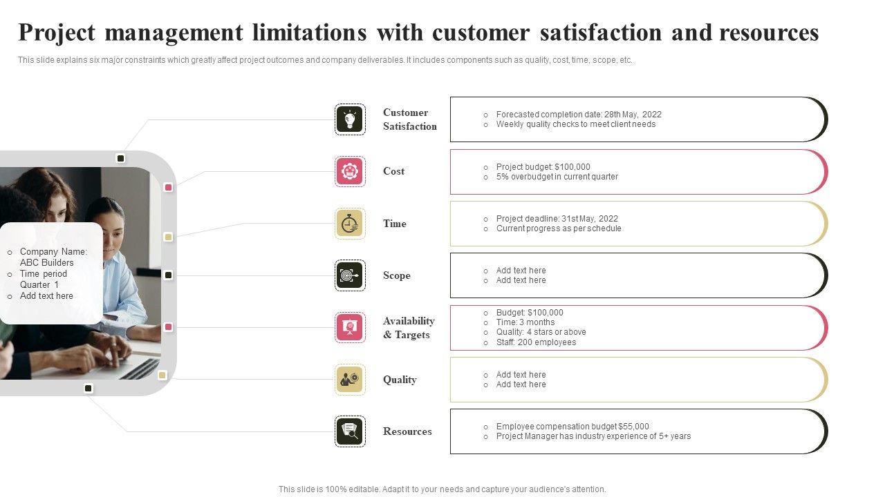 Project_Management_Limitations_With_Customer_Satisfaction_And_Resources_Icons_PDF_Slide_1.jpg