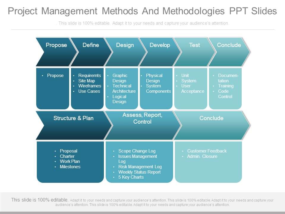 Project_Management_Methods_And_Methodologies_Ppt_Slides_1.jpg