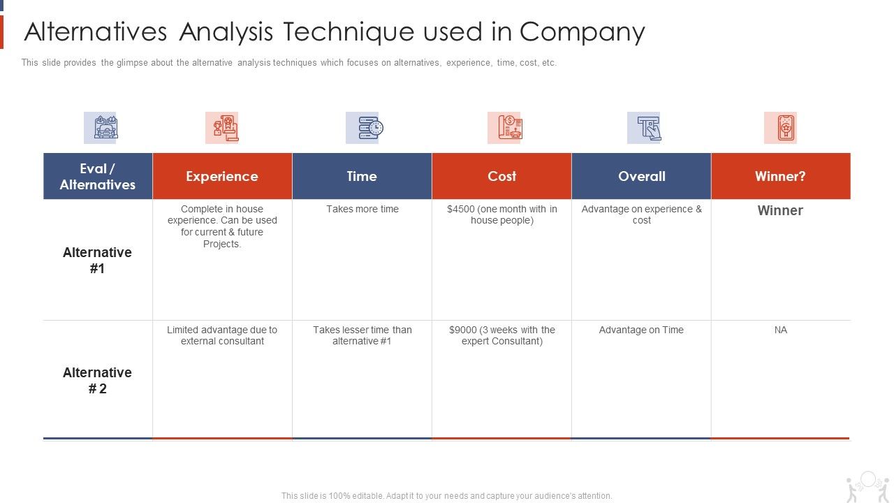 Project Management Modelling Techniques IT Alternatives Analysis ...