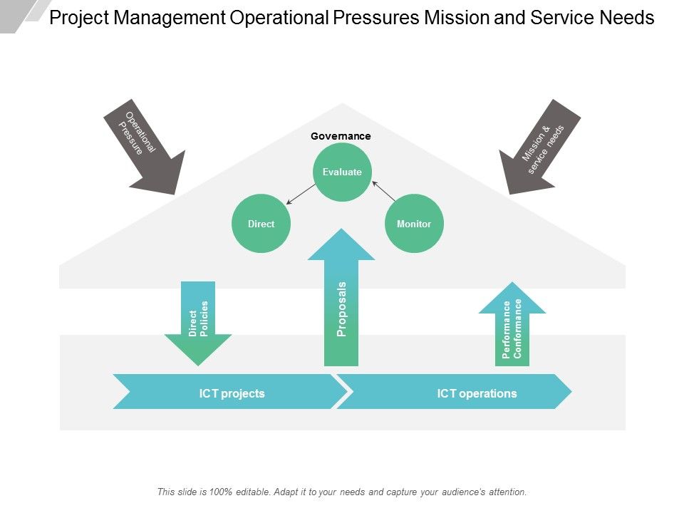 Project_Management_Operational_Pressures_Mission_And_Service_Needs_Ppt_PowerPoint_Presentation_Icon_Format_Ideas_Slide_1.jpg