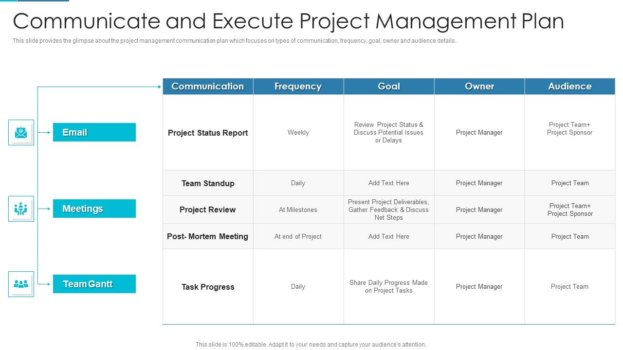 Project Management Outline For Schedule Performance Index Communicate ...