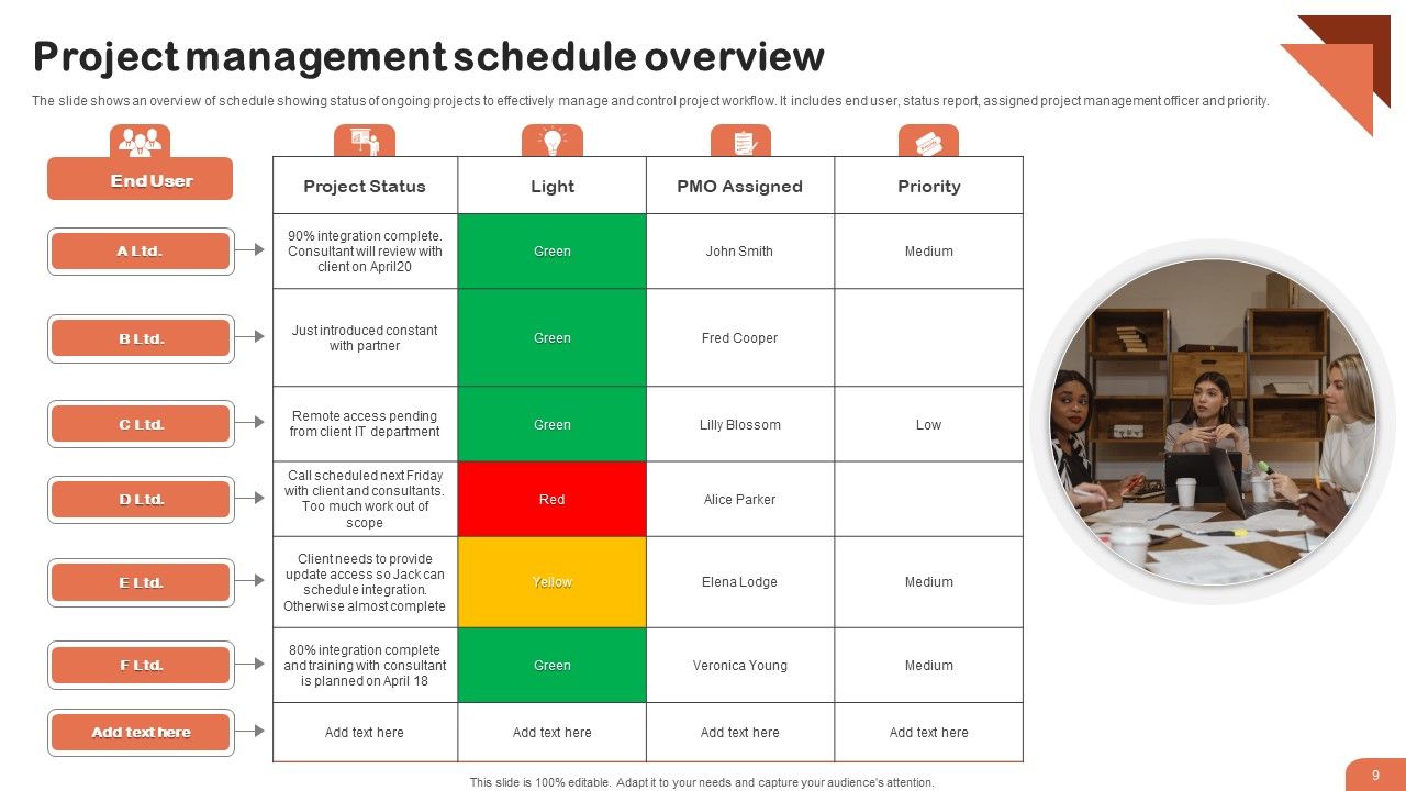 Project Management Overview Ppt PowerPoint Presentation Complete Deck With Slides Slide09