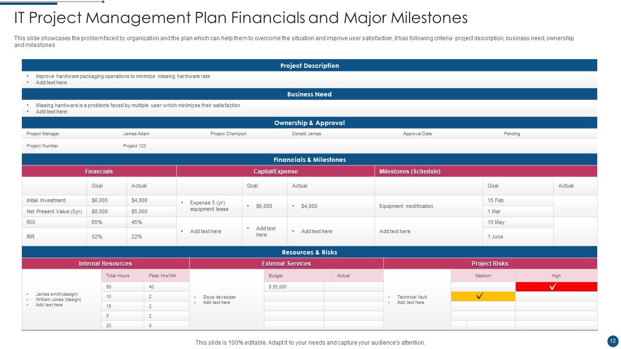 Project Management Plan Ppt PowerPoint Presentation Complete With Slides Slide12