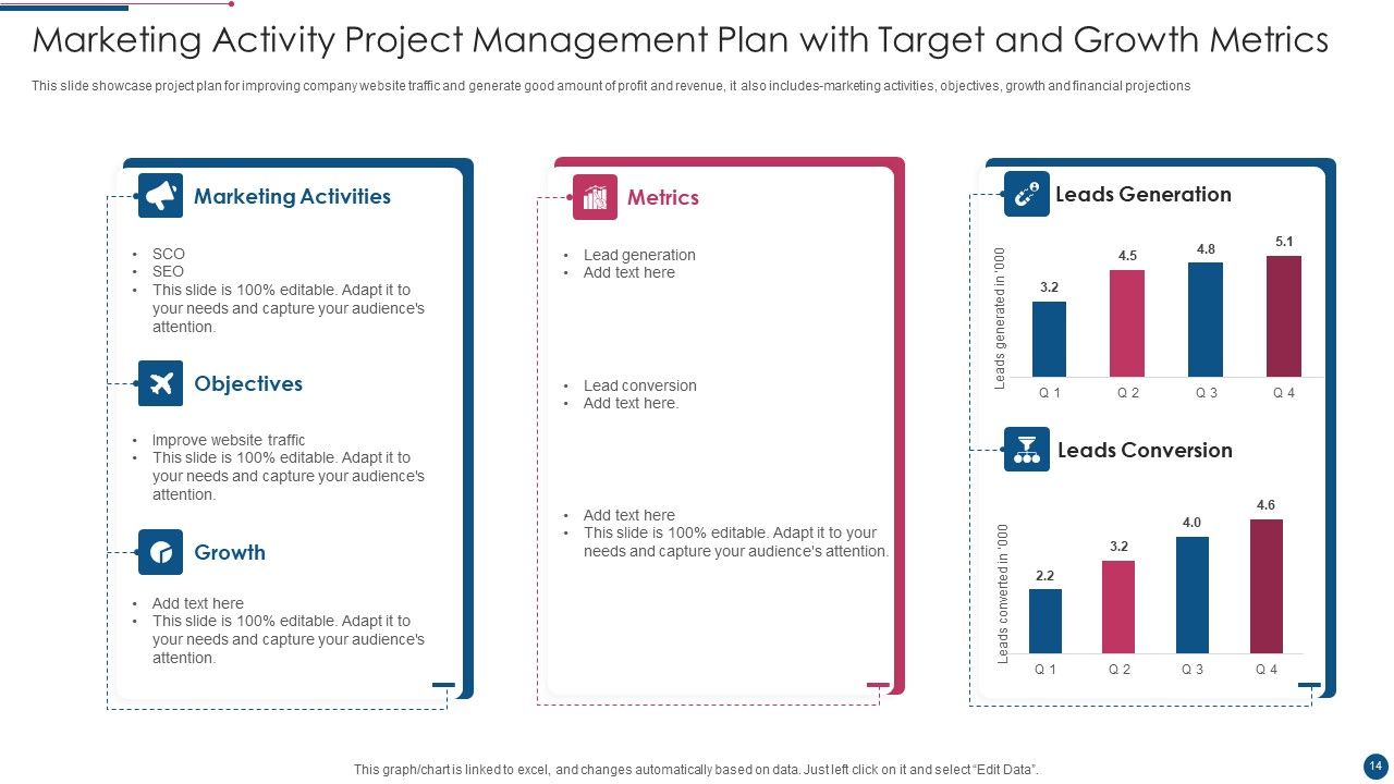 Project Management Plan Ppt PowerPoint Presentation Complete With Slides Slide14