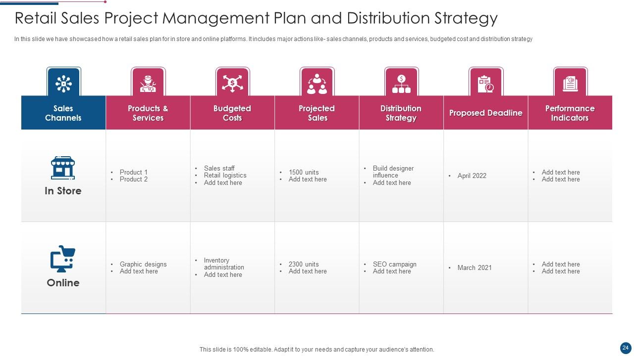 Project Management Plan Ppt PowerPoint Presentation Complete With Slides Slide24