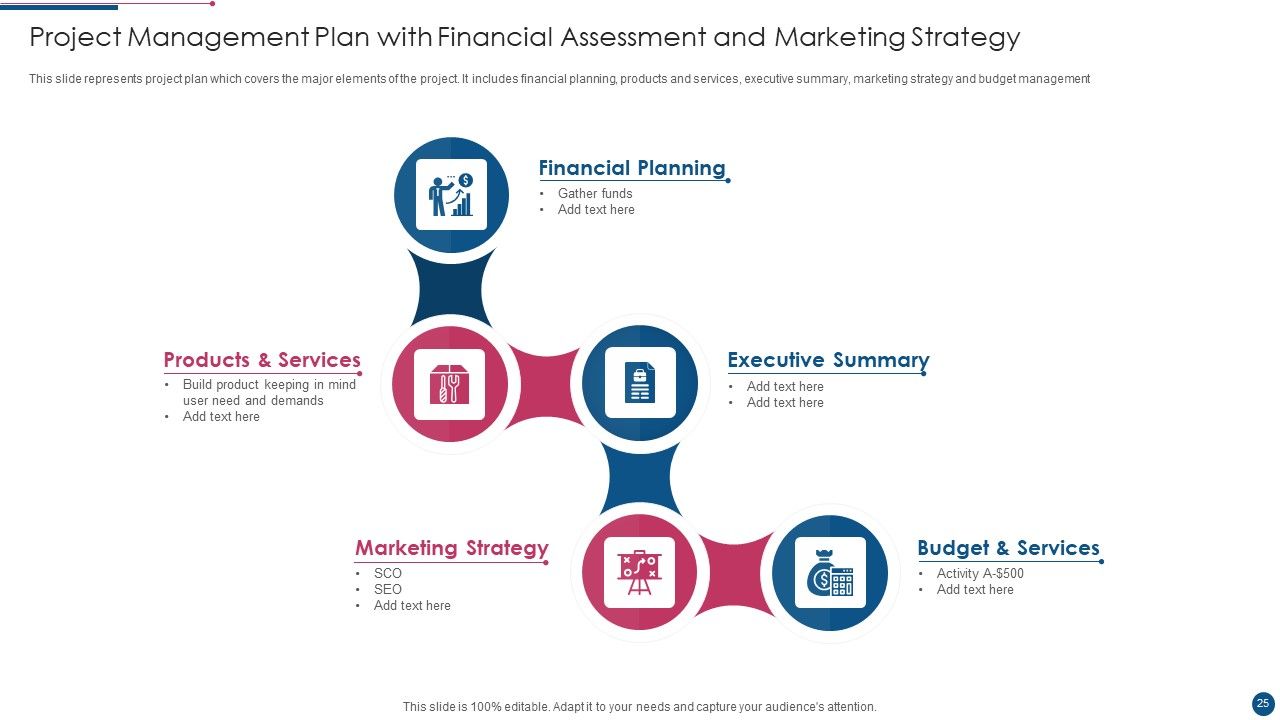 Project Management Plan Ppt PowerPoint Presentation Complete With Slides Slide25