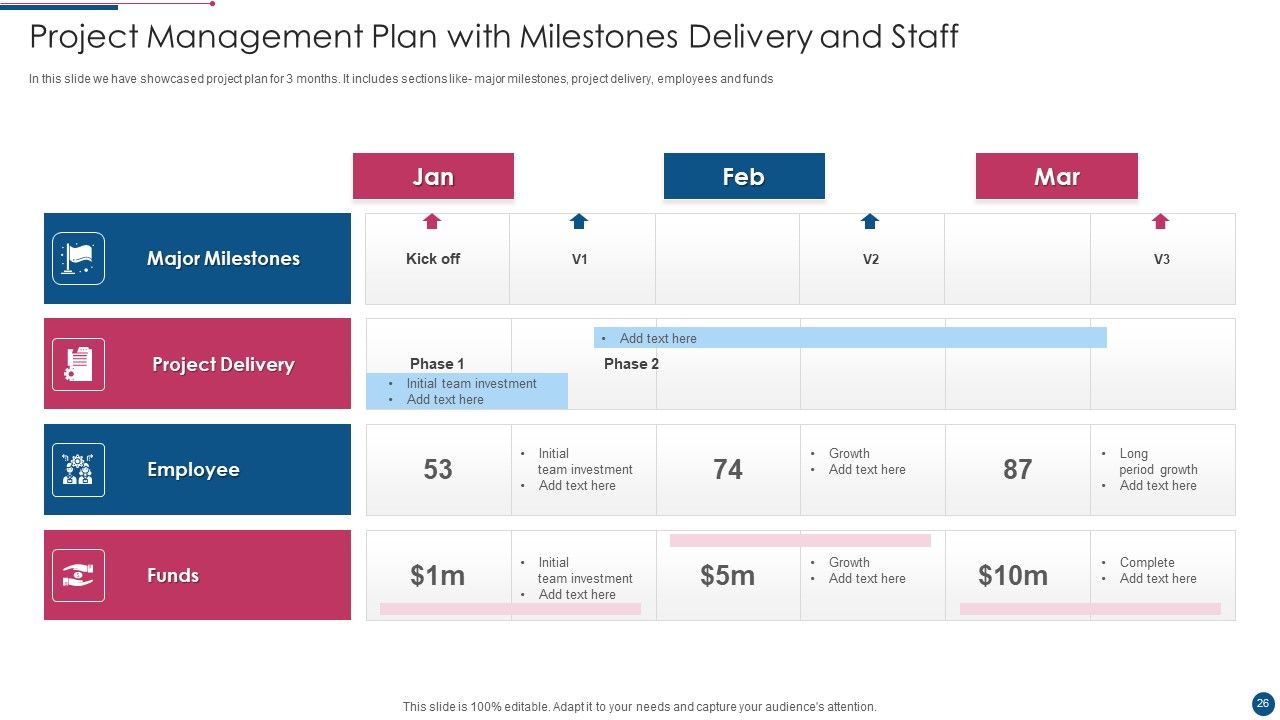 Project Management Plan Ppt PowerPoint Presentation Complete With Slides Slide26