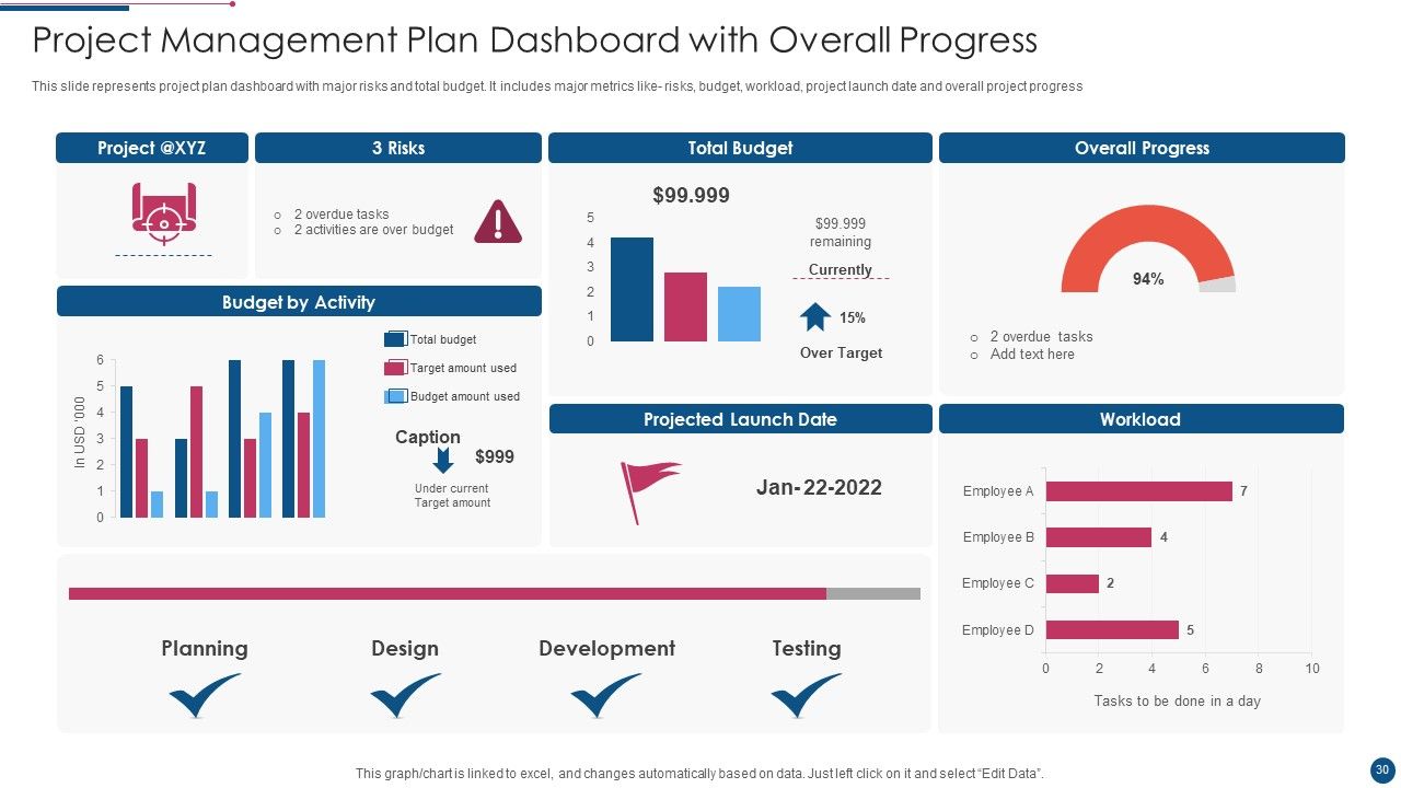 Project Management Plan Ppt PowerPoint Presentation Complete With Slides Slide30